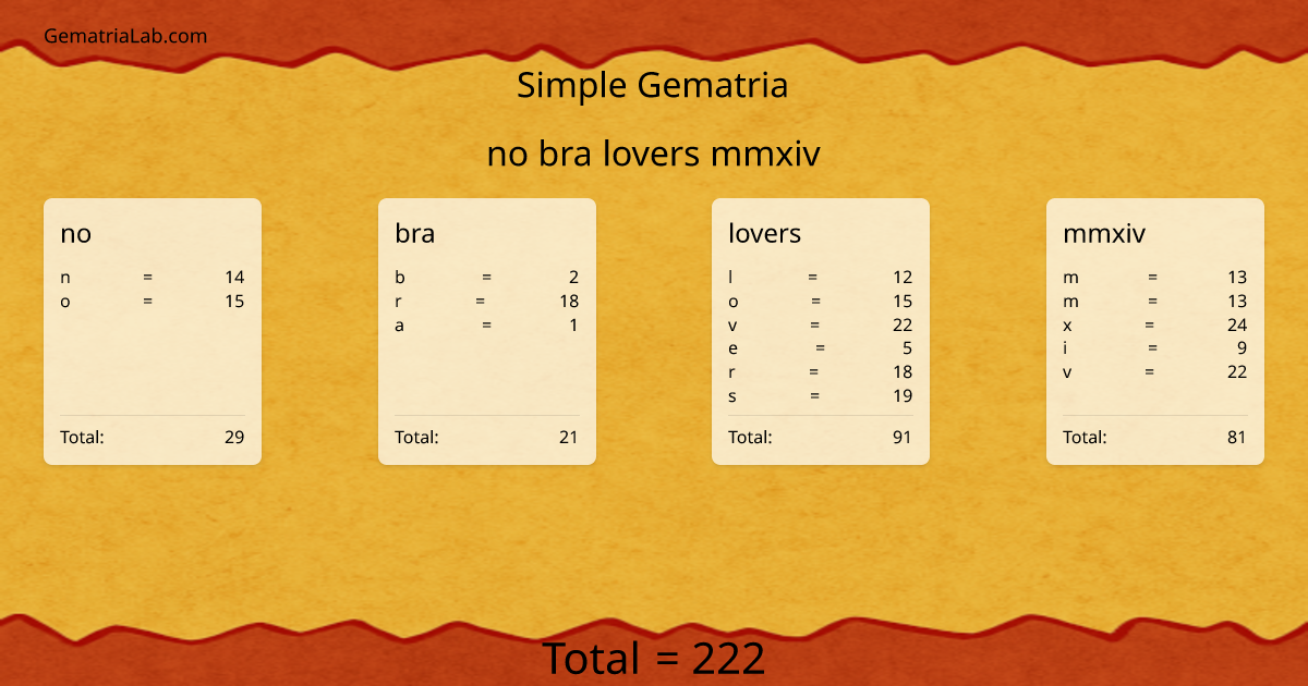 no bra lovers mmxiv in simple Gematria